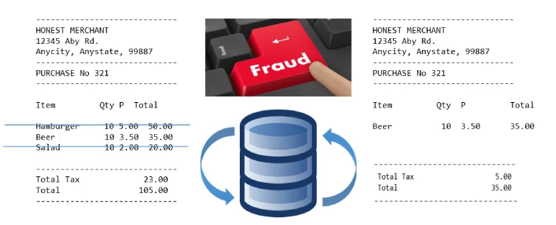 Secure Anti-Fraud Measures​